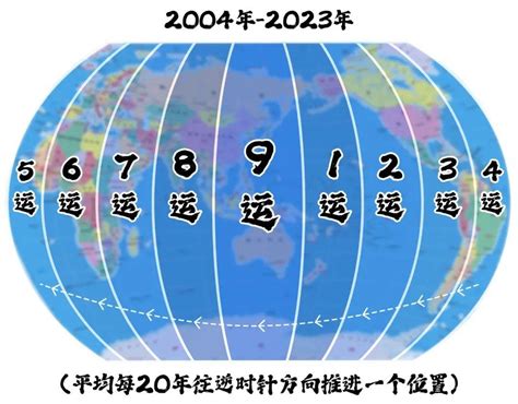 九运2024|一文看懂下元九运，天运分析2024